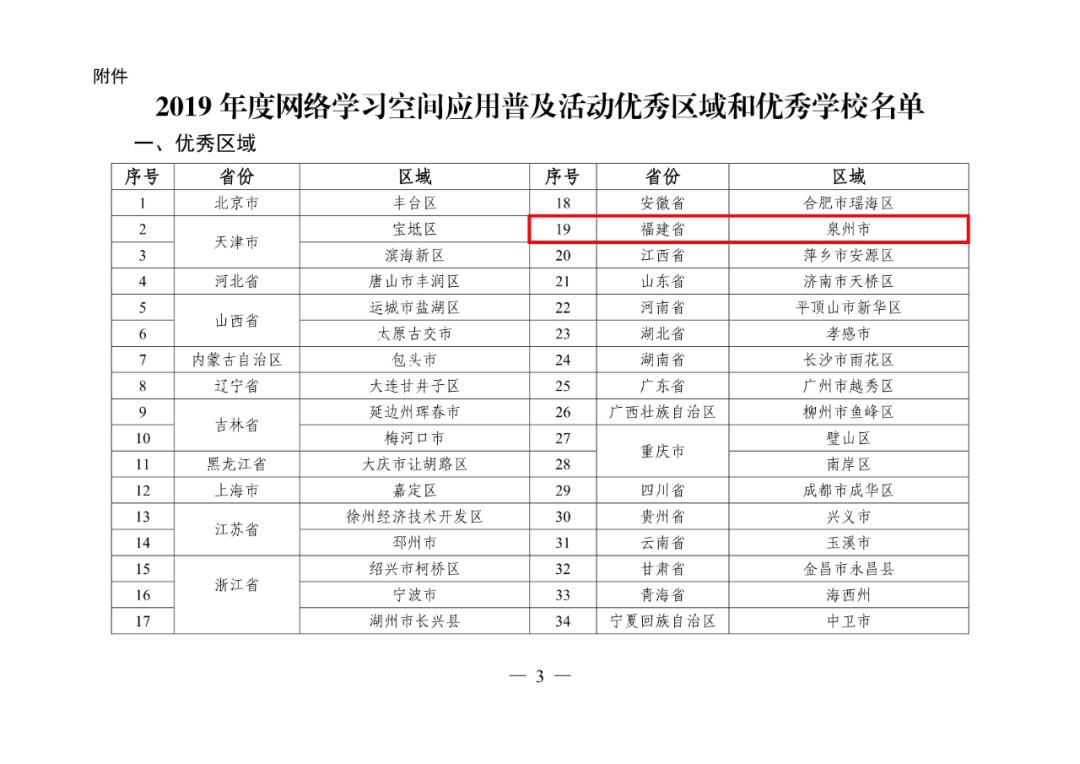 祝贺!福州台三小凭借这项活动,被教育部评为优秀学校
