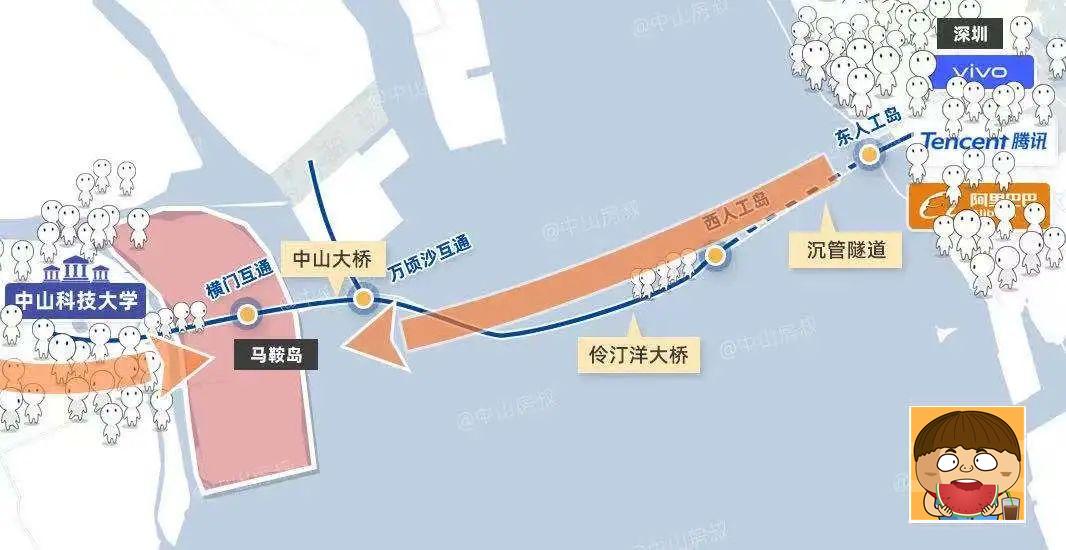 马鞍岛会成为中山的睡城吗,马鞍岛睡城