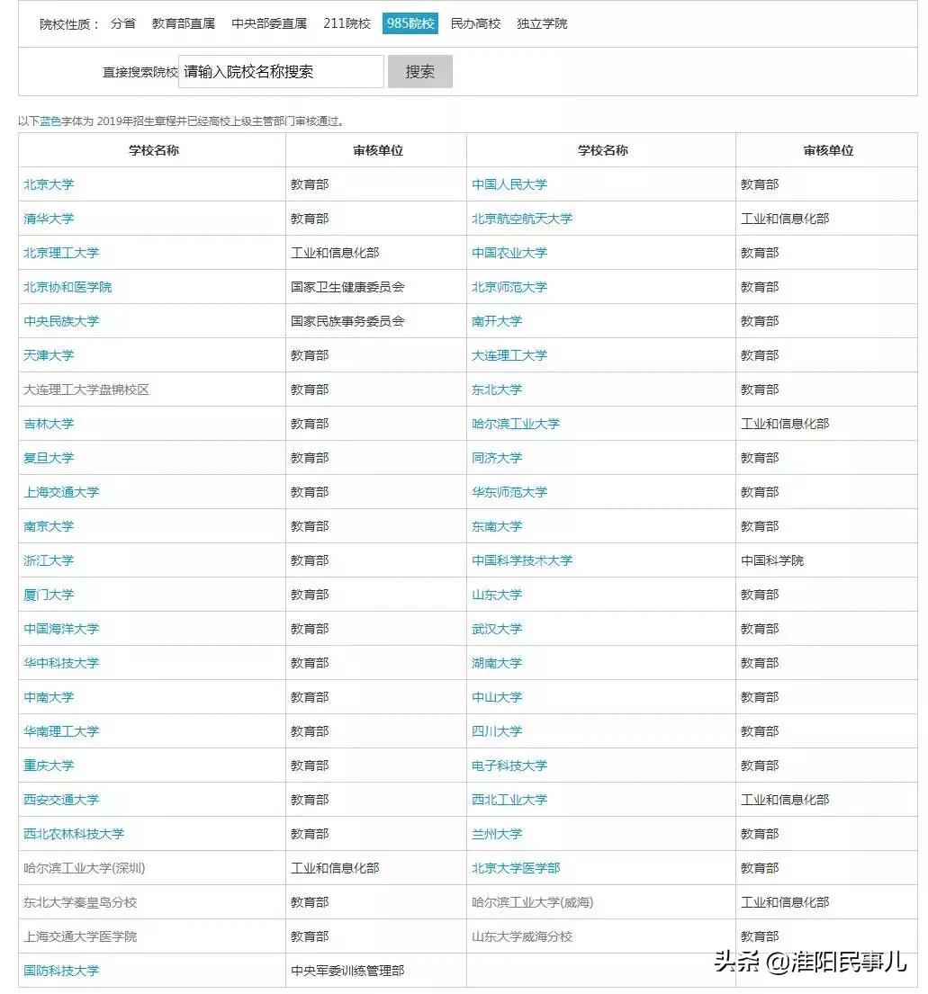 河南高考分数线592分大学排名,河南2021高考理科一本分数线