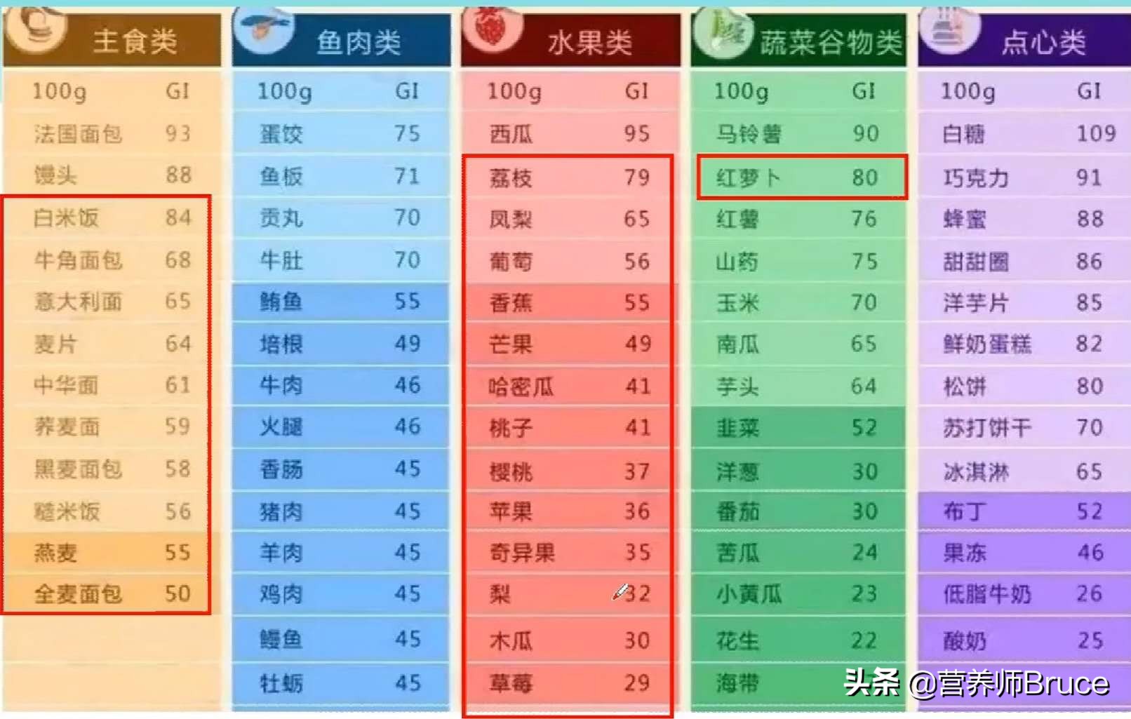 多囊卵巢综合征减肥真的有用吗,多囊卵巢综合征治疗后怀孕几率