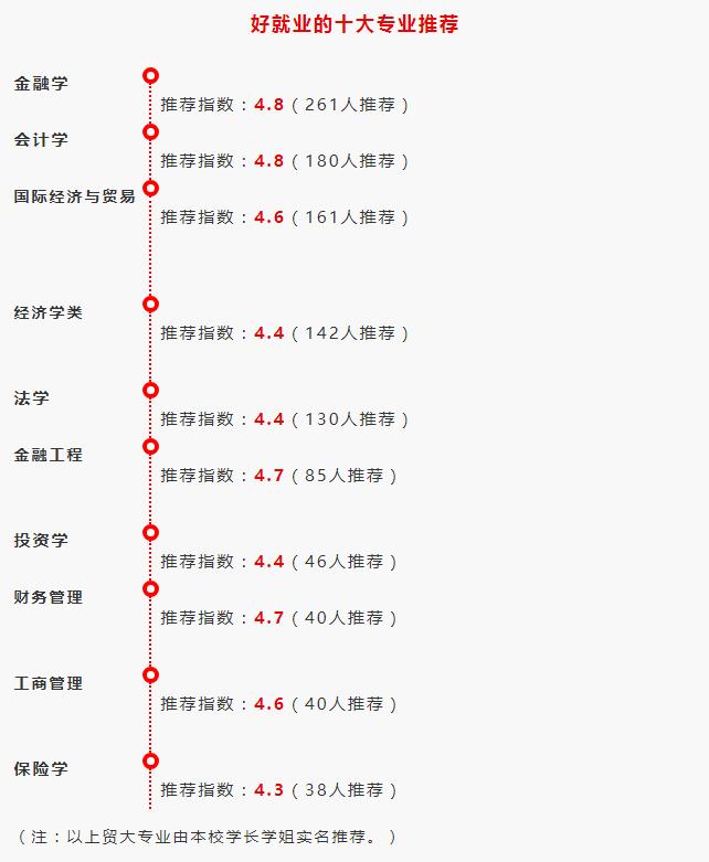 “两财一贸”中国顶级的财经大学——对外经济贸易大学