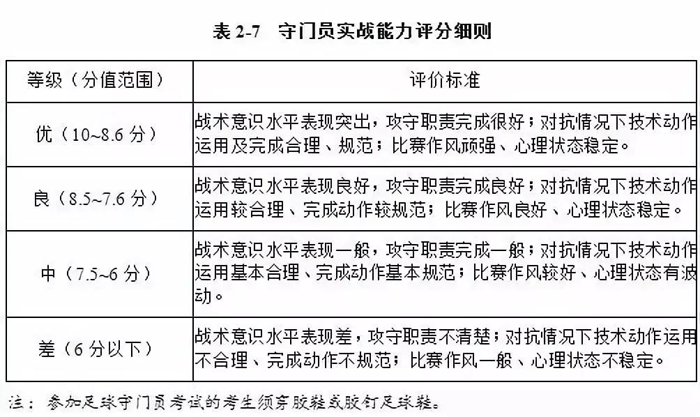 体育单招足球项目考核标准,体育单招足球报考学校
