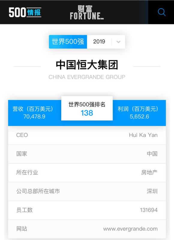 恒大集团500强,恒大世界500强是怎样炼成的