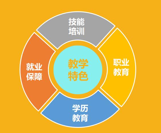 女孩子函授大专选什么专业比较好,女孩初中毕业上中专学什么专业好