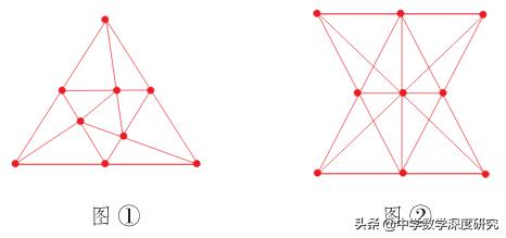 简单又不简单的烧脑题,简约而不简单的数学题
