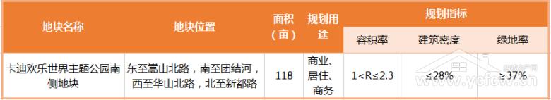 盐城土拍2023什么时候开始,盐城最新土拍消息