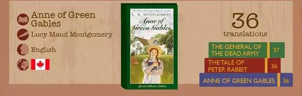 世界经典文学作品排行榜,世界上翻译的最多的书籍