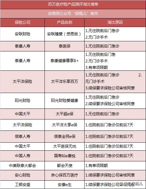 太平超e保2021百万医疗险,平安e家平安百万医疗险靠谱吗