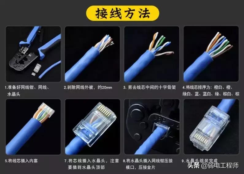 水晶头分线架怎么用,水晶头是怎么装的