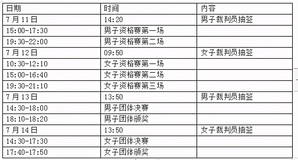 十四运会体操男团决赛,男子体操个人全能杨威
