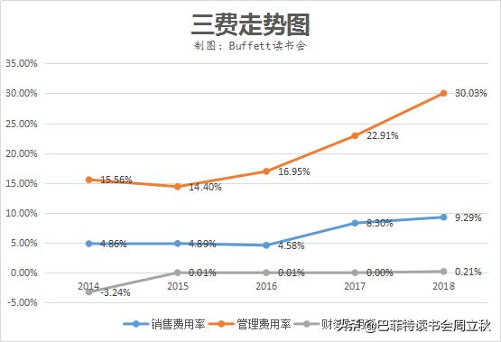 毛利率回升，四环医药即将重启上升通道？