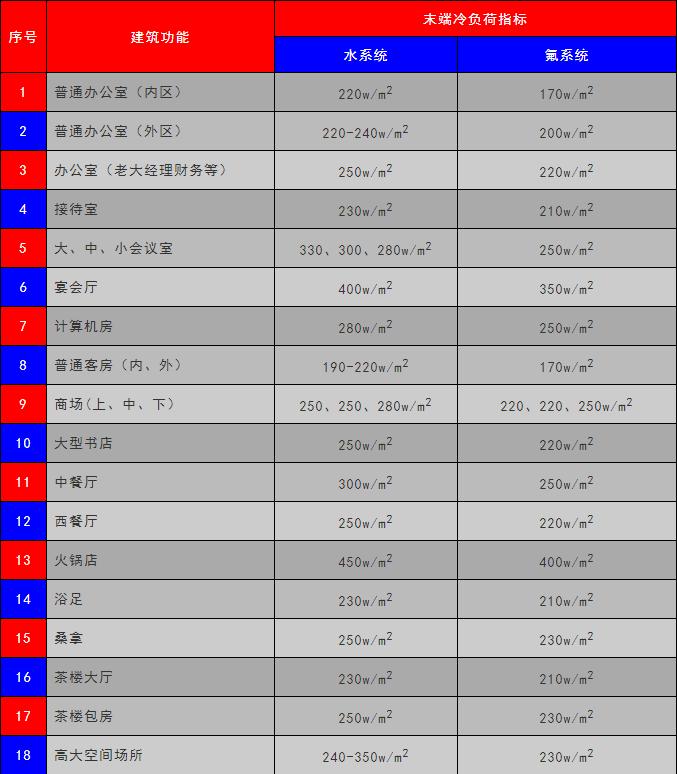 全套空调设计图,空调设计全套详细讲解