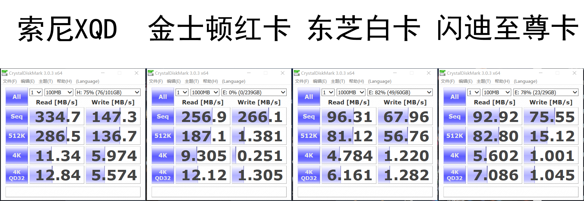 照相机sd卡在什么平台买比较好,相机sd卡推荐排行榜性价比高