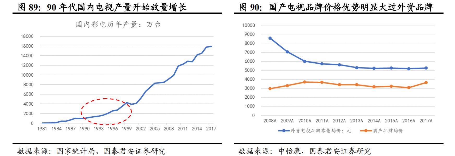 日本经济衰退期家电消费情况,日本家电衰落的原因