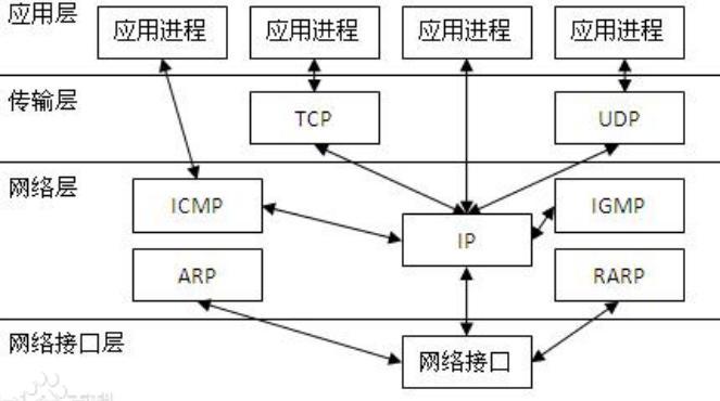 tcp协议三次握手和四次挥手的过程,简述tcp协议三次挥手机制