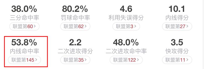 拉文新赛季为什么表现低迷,拉文2019-20赛季高光合集