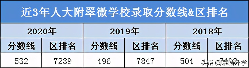 人大附中集团有哪些学校,人大附中分校集团