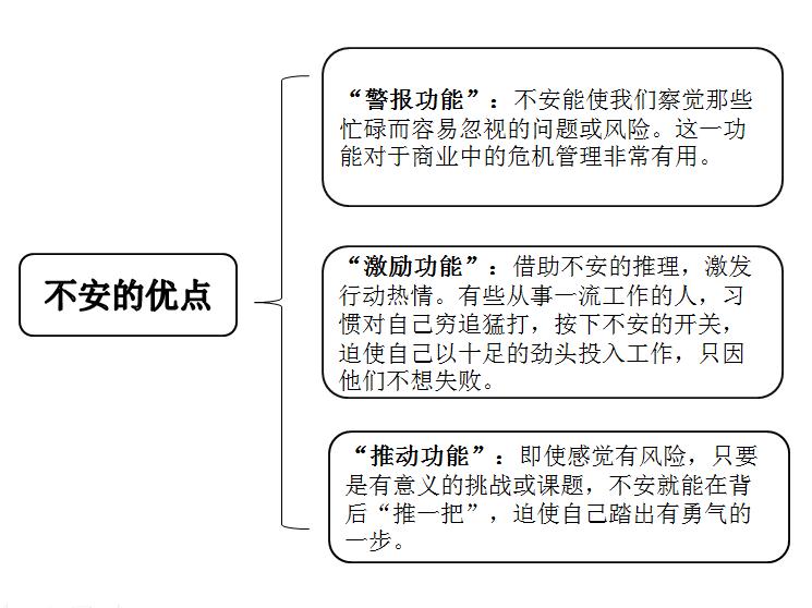怎么和不安和恐惧相处,如何与情绪不稳定的人相处