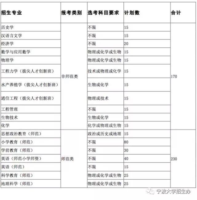 高三家长应该了解些什么,高三家长了解大学专业