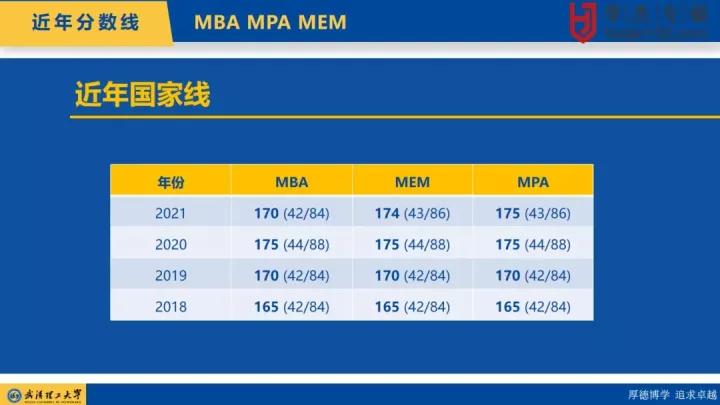 武汉理工大学mba硕士管综真题,武汉理工大学mba英语二真题