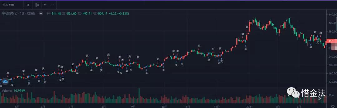 连续突破万亿成交量后市怎么看,连续48个交易日成交量超万亿