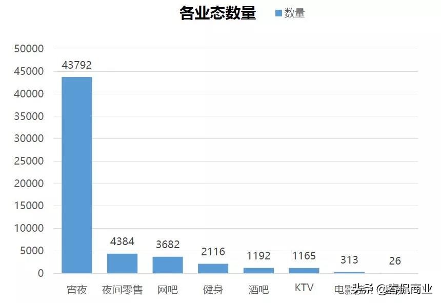 夜经济经营方式发展典型经验,夜经济的商业模式布局与开发