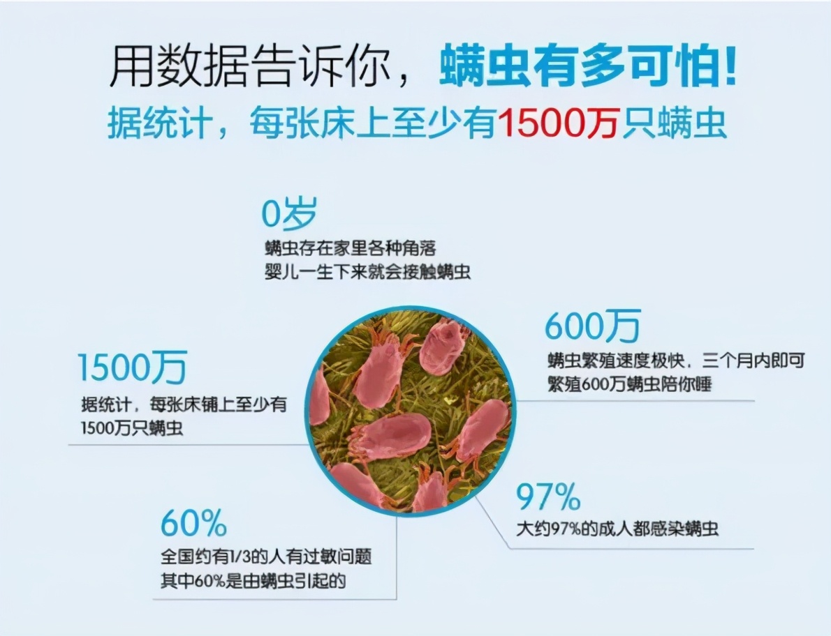 冬天螨虫多还是夏天螨虫多,怎么有效的去除螨虫简单方法
