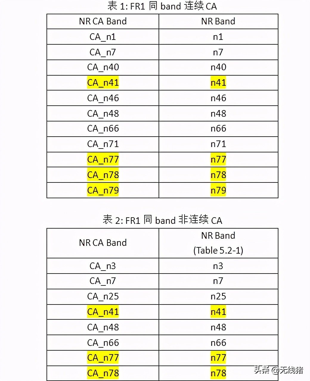 5g和5gsa区别大吗,5g和5gsa区别