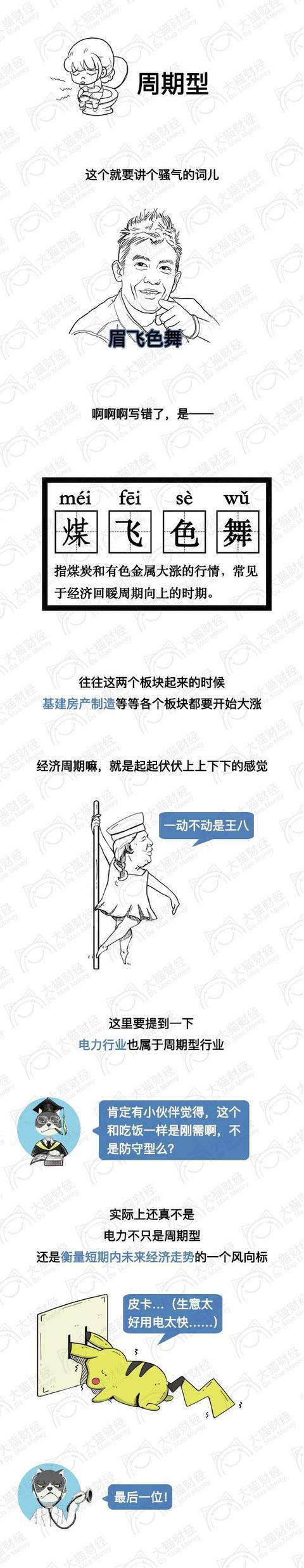 人生发财靠杠杆,股市行业周期循环图解