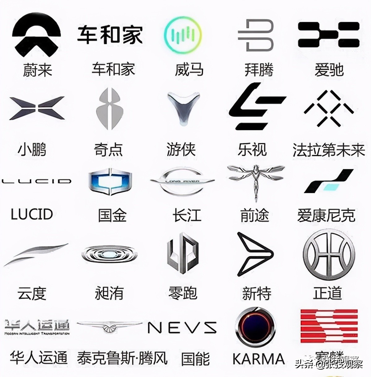 新势力造车一览表,新势力造车节奏