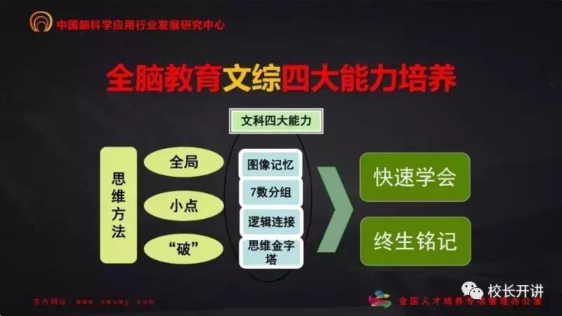 做全脑教育培训,全脑教育培训怎么做