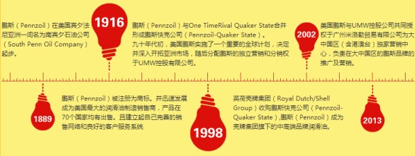 各大机油品牌特点,14名图机油