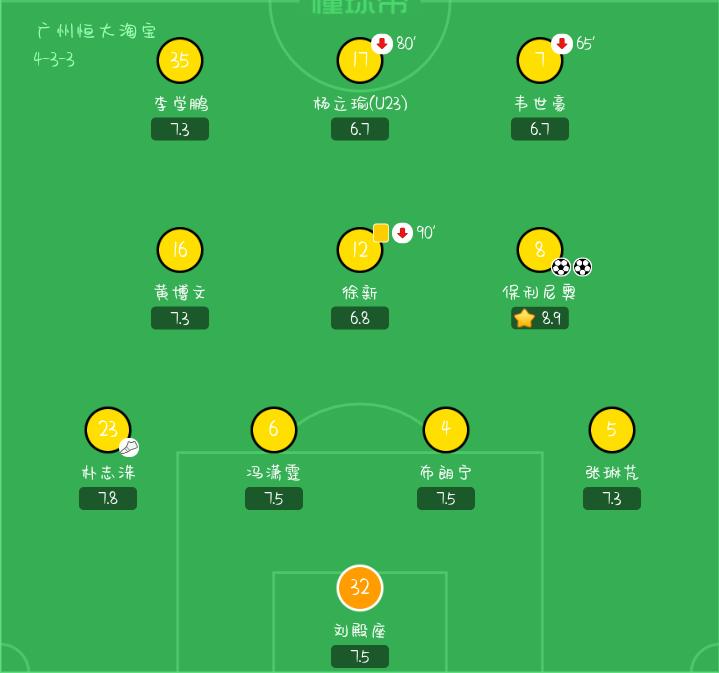 恒大的巴西三叉戟,巴西三叉戟vs上港