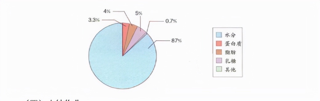 教资面试扇形统计图逐字稿,扇形统计图教资面试