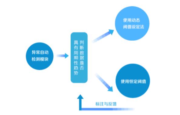 人工智能在it运维中的研究,人工智能运维工程基础