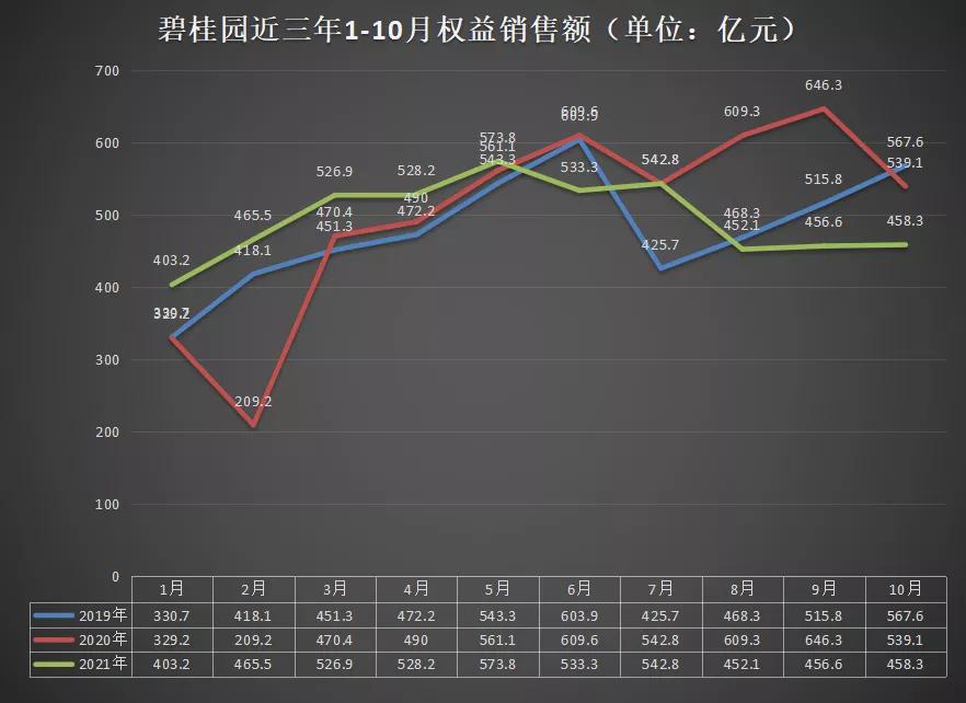 碧桂园的风险以及应对措施,碧桂园风险预测