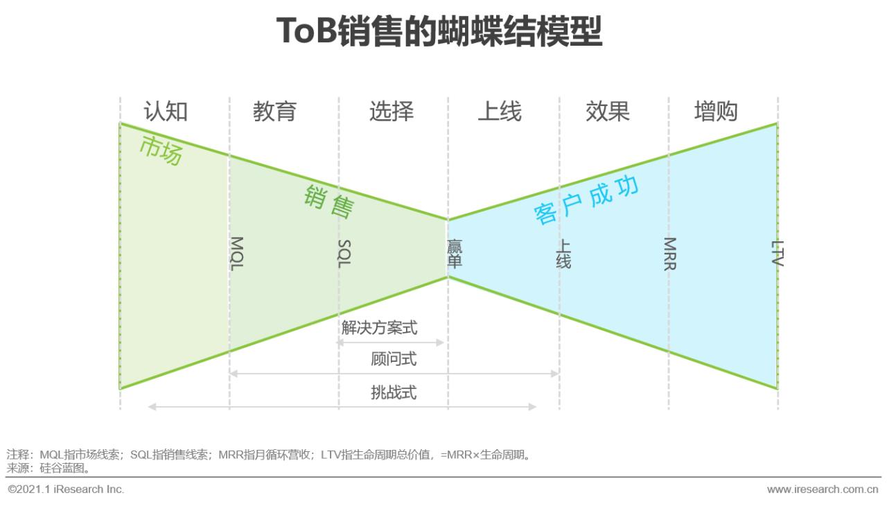 艾瑞咨询中国行业发展洞察报告,艾瑞中国最新消息