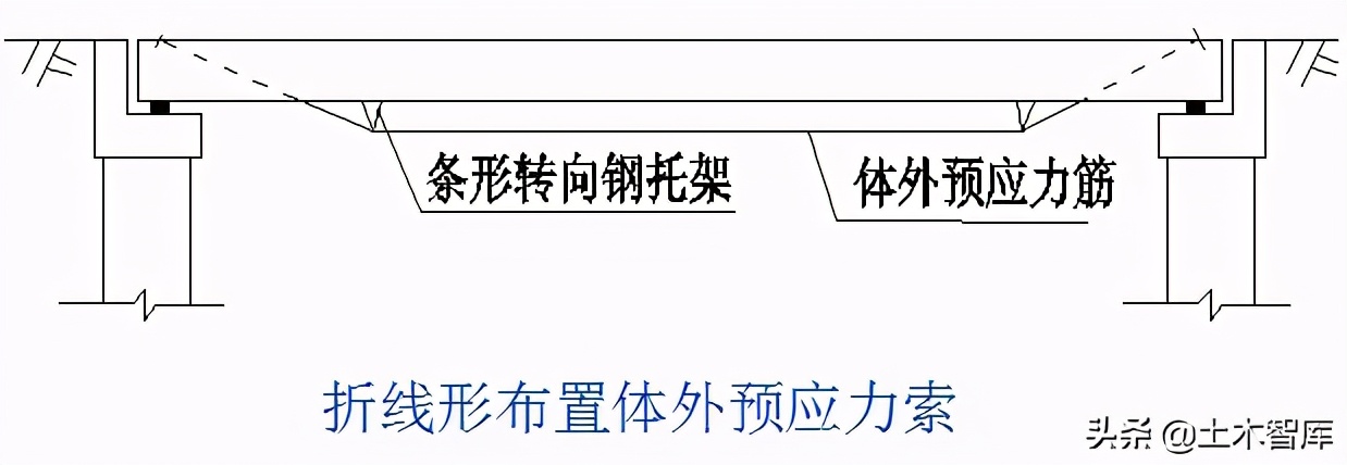 桥梁的加固技术,桥梁的56个加固方法