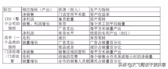 门店销售谈判技巧,店面销售谈判技巧