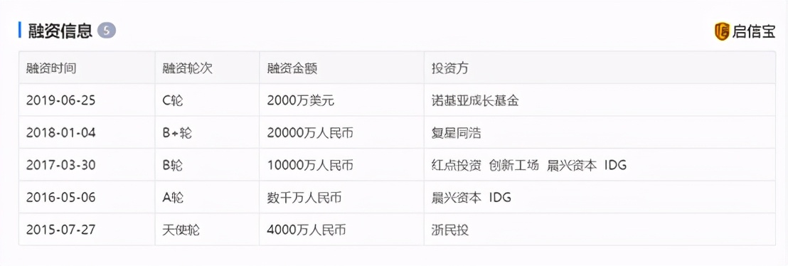 谁将是第一家被巨额资本倒逼清算的中医馆？