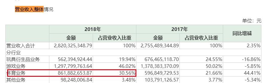 靠买足球一夜暴富,靠卖球员赚钱的足球俱乐部