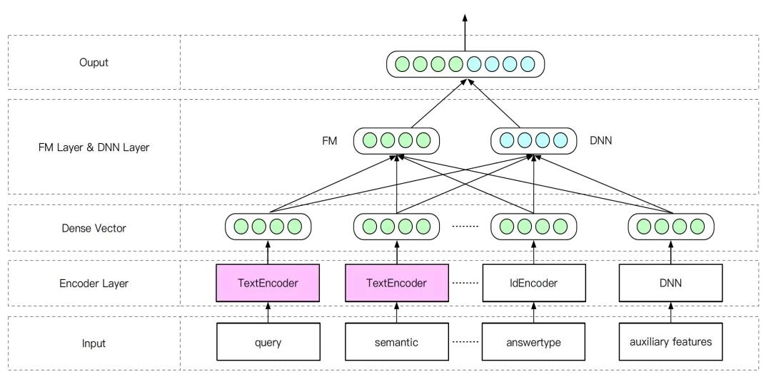 情感分析算法与应用书,情感分析算法最新模型