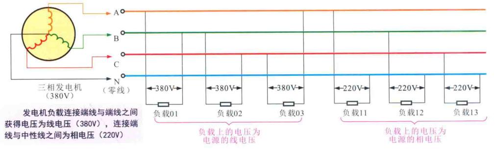 三相电的学习方法,三相交流电的基本原理实验