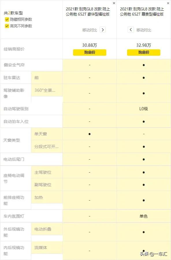 别克gl8陆上公务舱低配测评,别克新款gl8陆上公务舱值得买吗