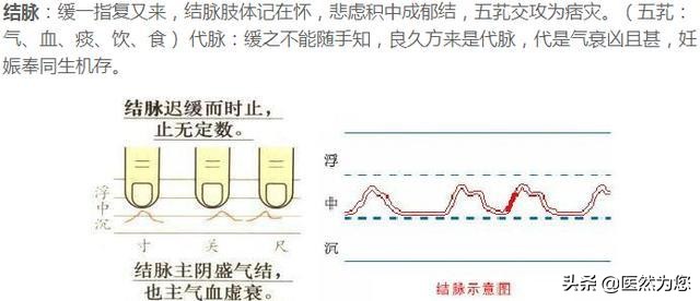 迟脉的脉象和主病大全,缓脉和涩脉有什么症状