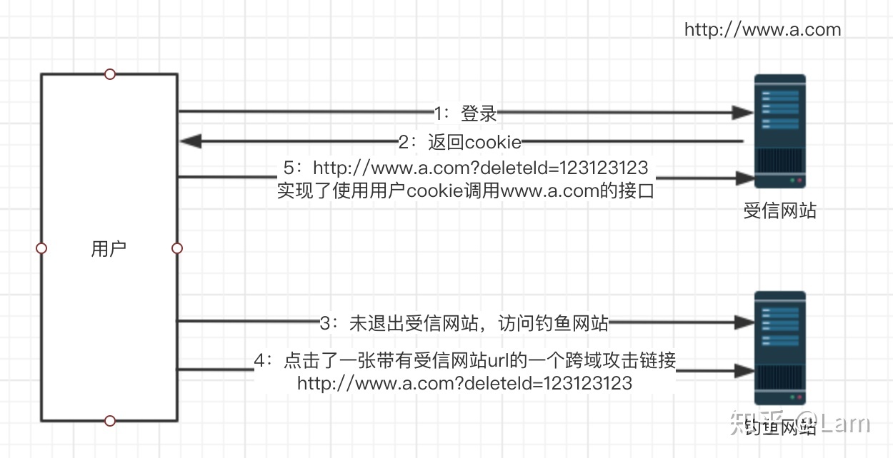 前端安全技能,前端web安全知识