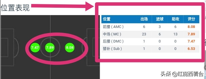 德布劳内10大远射,德布劳内世界顶级前腰