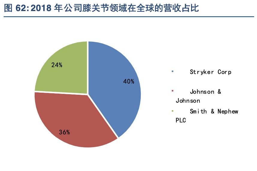 强生公司产品简介,强生多元化战略