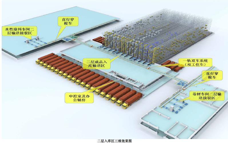 成果｜东方雨虹产品唯一身份全供应链管理协同系统应用研究