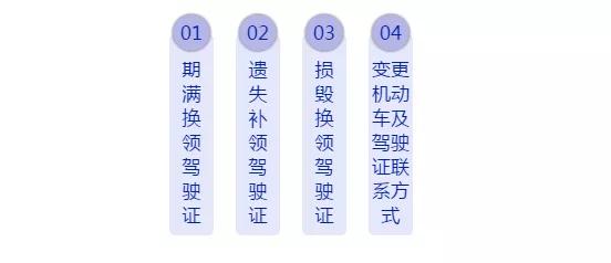 北京驾驶证到期如何换证12123程序,哈尔滨市驾驶证到期12123换证流程